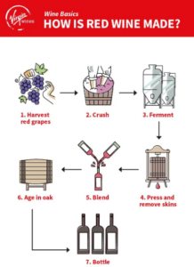 Crafting Red Wine